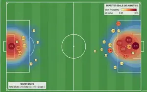 Visualización de mapa de disparos de un partido de fútbol con valores xG
